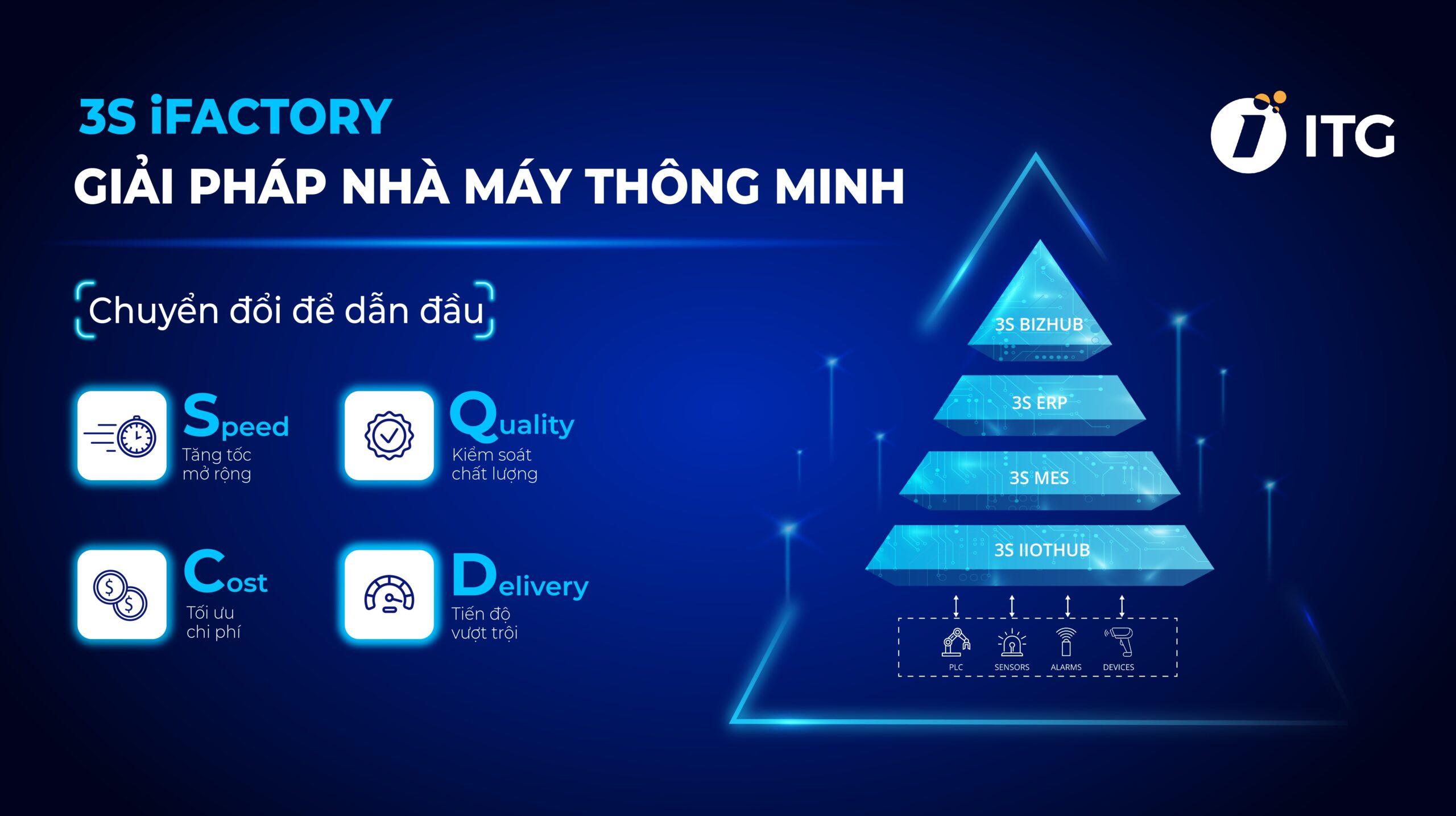Lưu đồ quy trình sản xuất tích hợp trong nhà máy thông minh