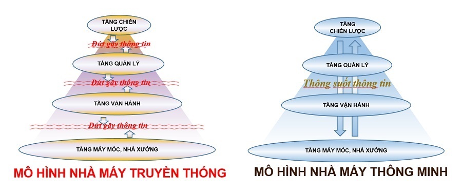 ITG định nghĩa lại Nhà máy thông minh trong webinar chuyển đổi số sản xuất thông minh