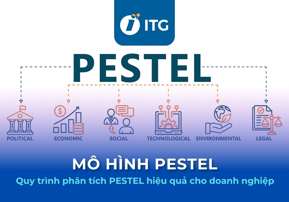 Mô hình PESTEL là gì? Hướng dẫn phân tích PESTEL toàn diện cho doanh nghiệp
