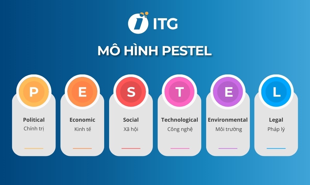 Mô hình PESTEL là gì? Mô hình PESTEL là gì?
