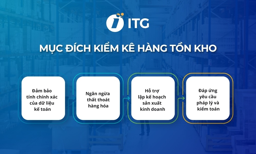 Tại sao kiểm kê hàng tồn kho lại cần thiết? Mục đích kiểm kê hàng tồn kho