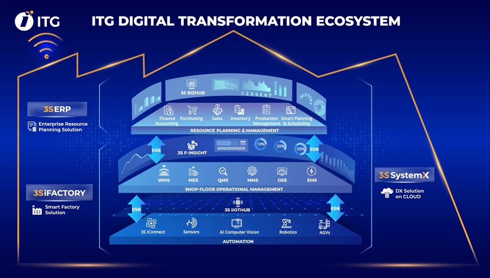 Giải pháp nâng cao năng suất cho doanh nghiệp Giải pháp nâng cao năng suất