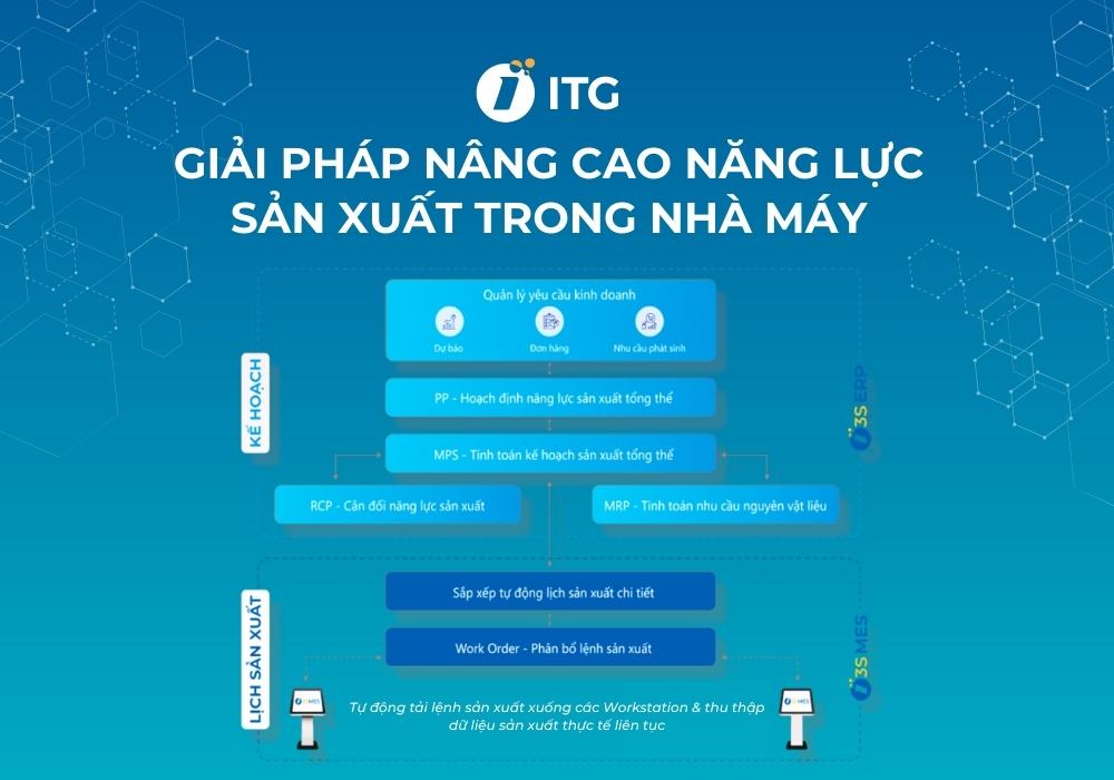Năng lực sản xuất là gì? Cách tính và các yếu tố ảnh hưởng chính