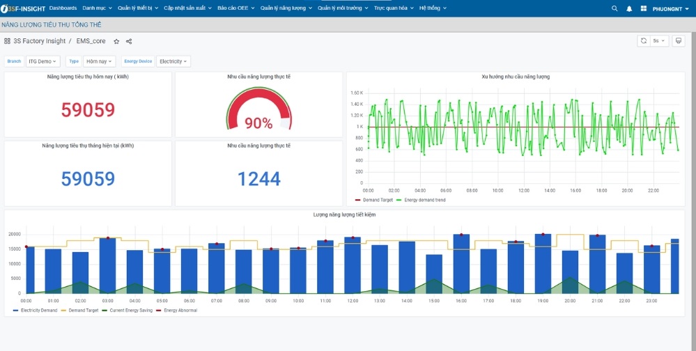 Net Zero: Giải pháp then chốt cho tương lai bền vững 3 Tối ưu hóa việc sử dụng năng lượng