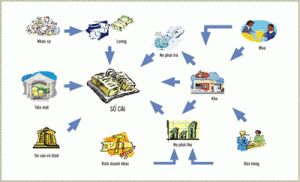 ngan hang co can trien2 300x182 1