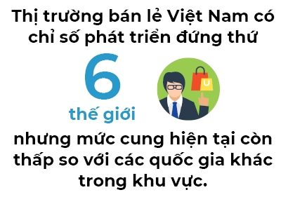 ngành bán lẻ