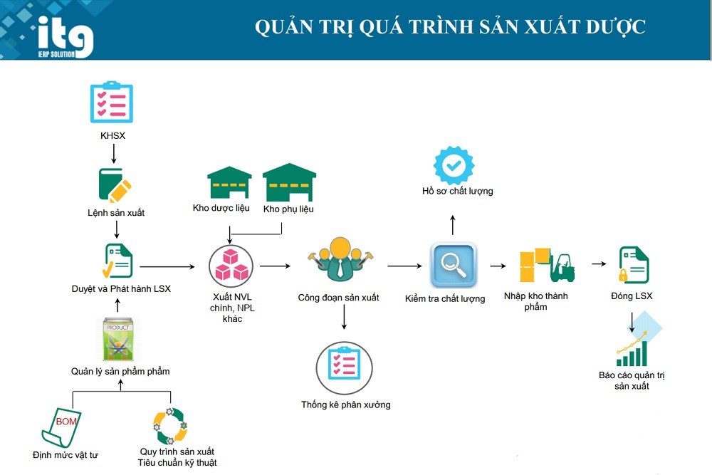 nganh san xuat duoc pham 3