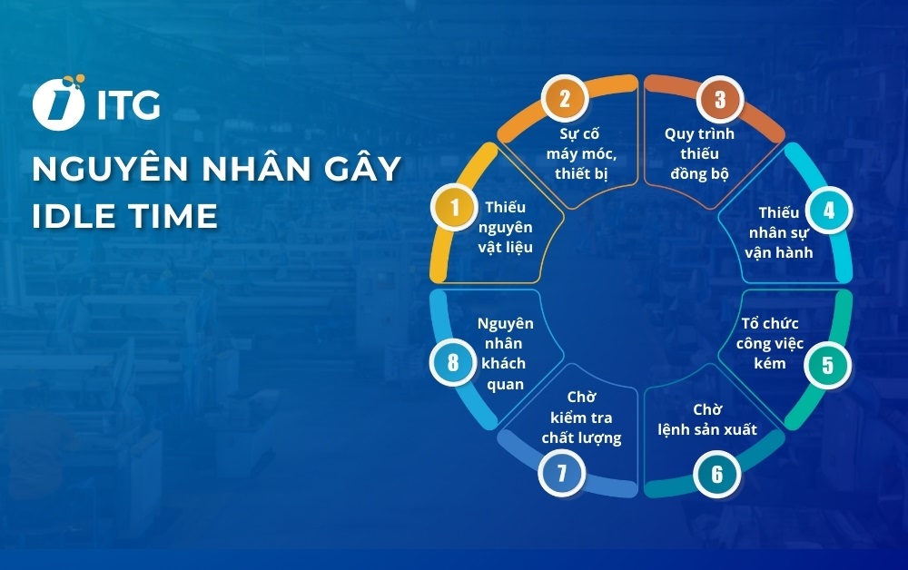 Nguyên nhân gây ra tình trạng Idle time