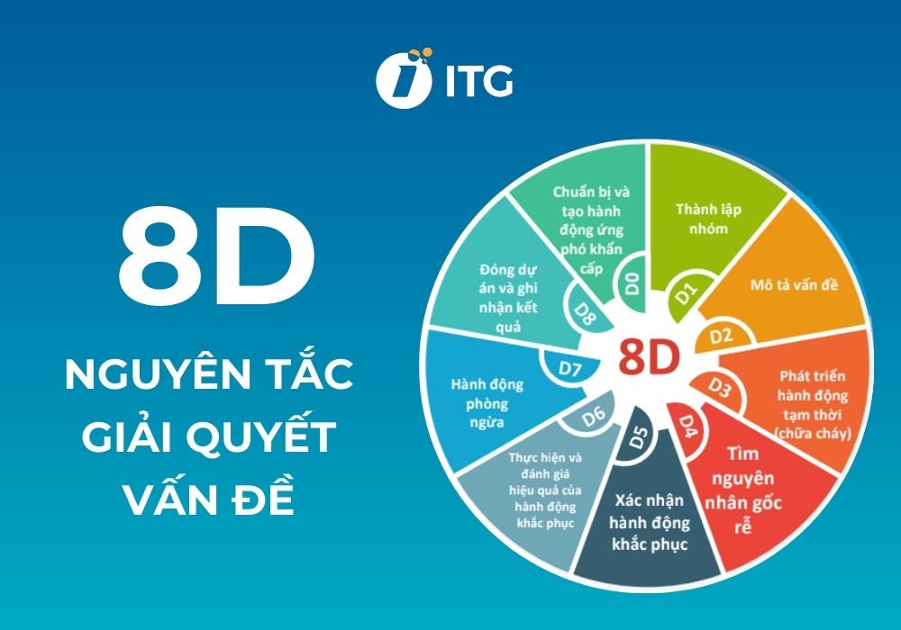 Nguyên tắc 8D – Phương pháp giải quyết vấn đề tối ưu trong quản lý chất lượng