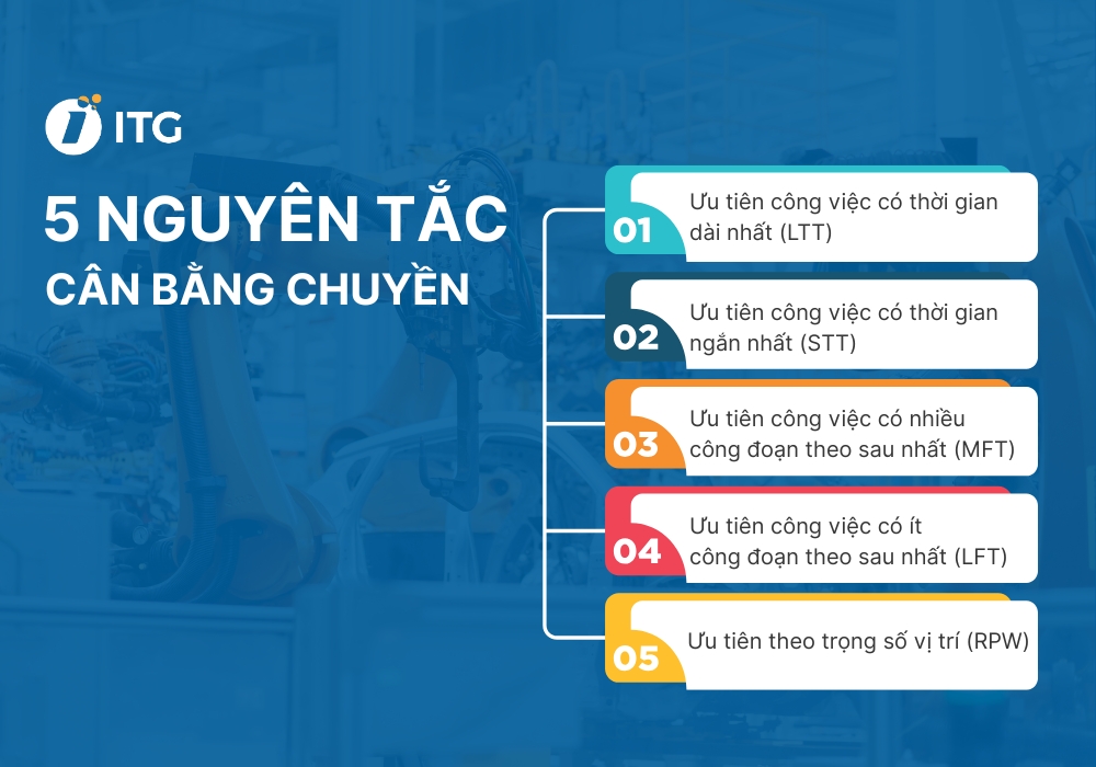 Nguyên tắc cốt lõi trong cân bằng chuyền