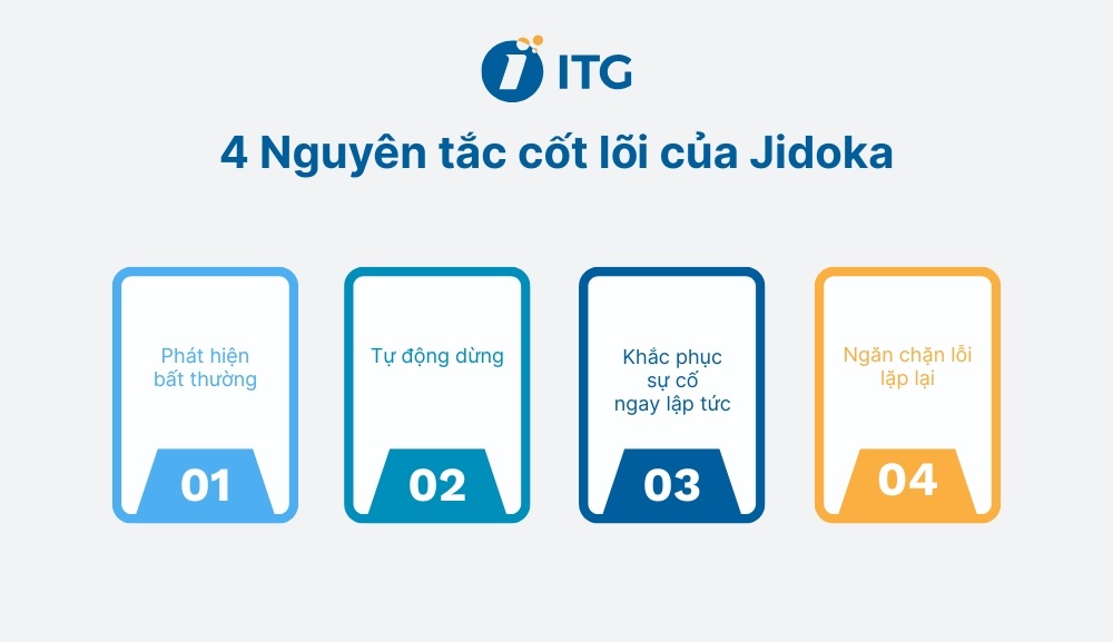 4 Nguyên tắc cốt lõi khi áp dụng Jidoka