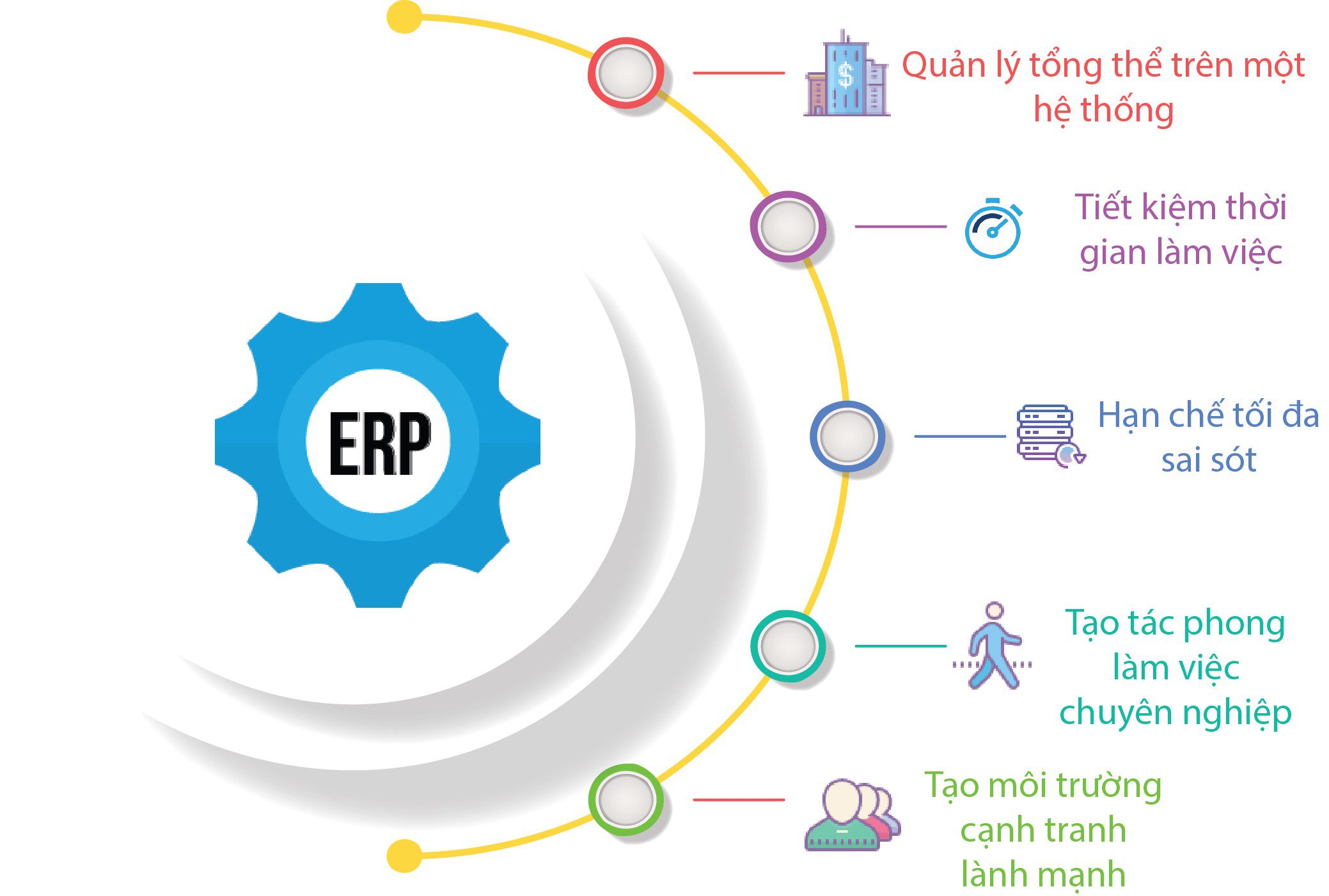 Cách xếp hạng các nhà cung cấp phần mềm ERP 2 nhà cung cấp phần mềm erp