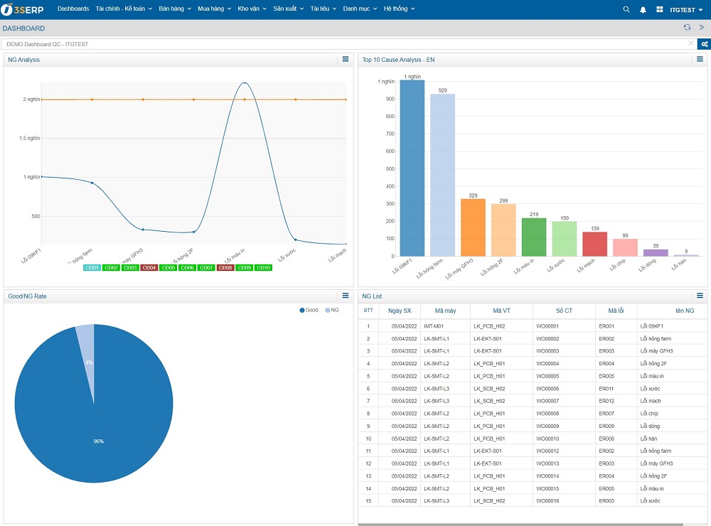 nha cung cap phan mem erp tot nhat 2022
