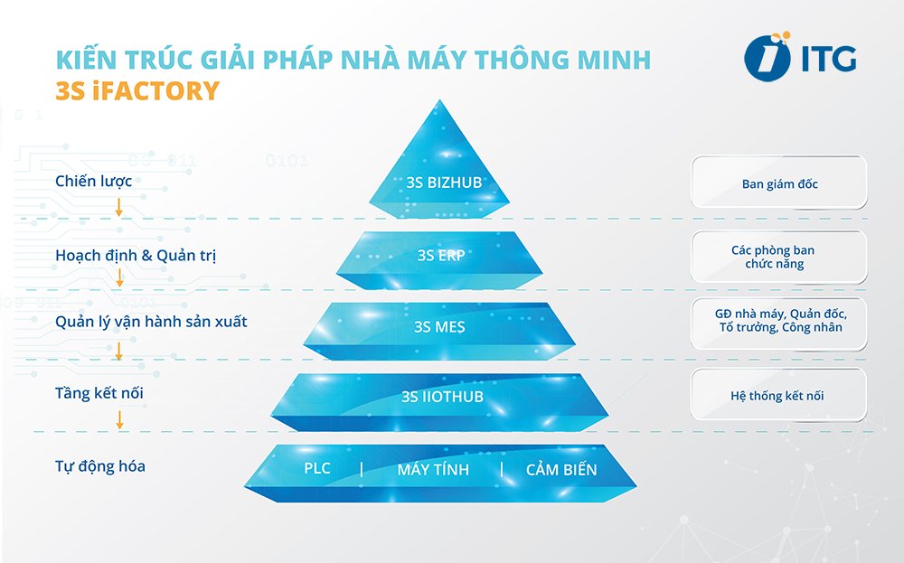 Nhà máy thông minh - ảnh 4