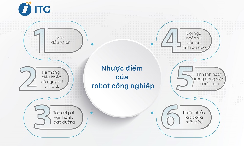 nhuoc diem cua robot cong nghiep 03 01