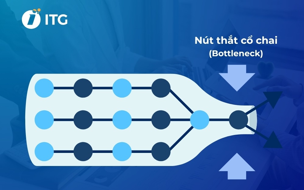 Nhận biết nút thắt cổ chai và cách tháo gỡ nhanh chóng 2 Nút thắt cổ chai