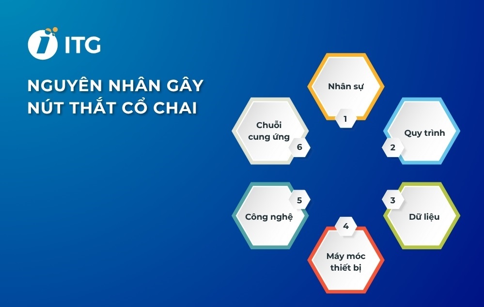 Nhận biết nút thắt cổ chai và cách tháo gỡ nhanh chóng 3 Nguyên nhân gây ra nút thắt cổ chai