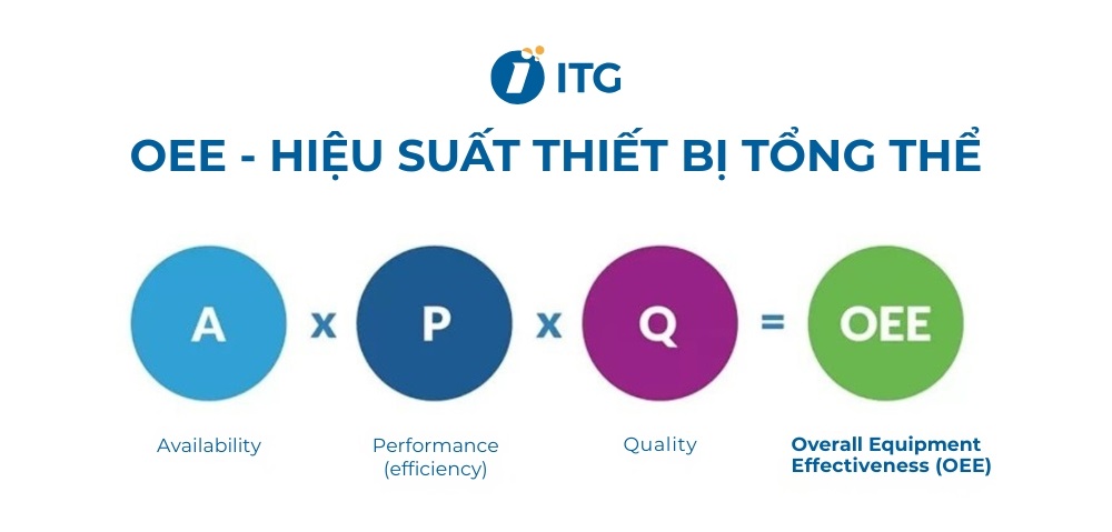 OEE là gì?