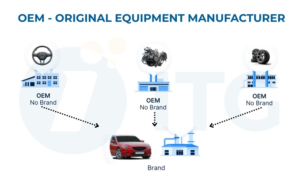 OEM là gì? OEM là gì?