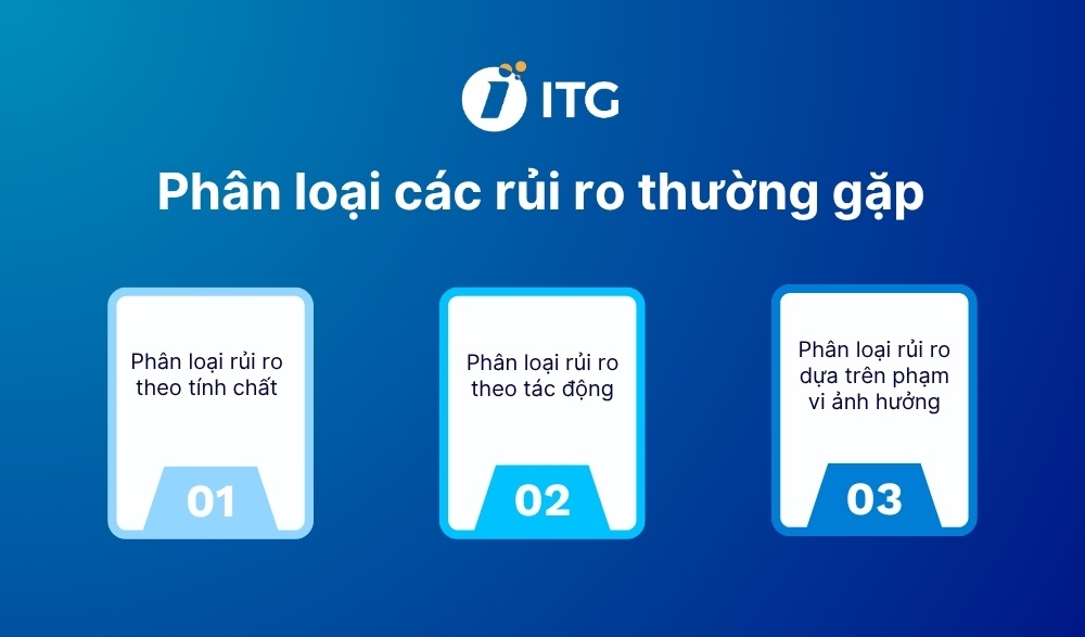 Phân loại các rủi ro doanh nghiệp thường gặp Phân loại các rủi ro doanh nghiệp thường gặp