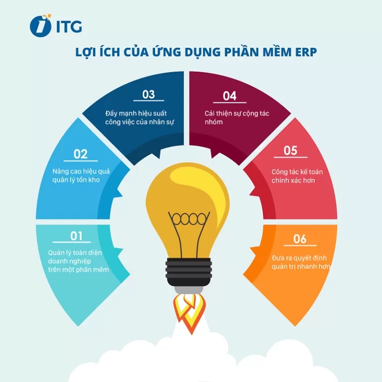 lợi ích của phần mềm ERP