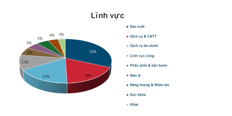 hệ thống ERP