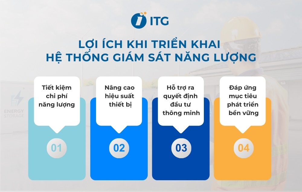 phần mềm giám sát năng lượng