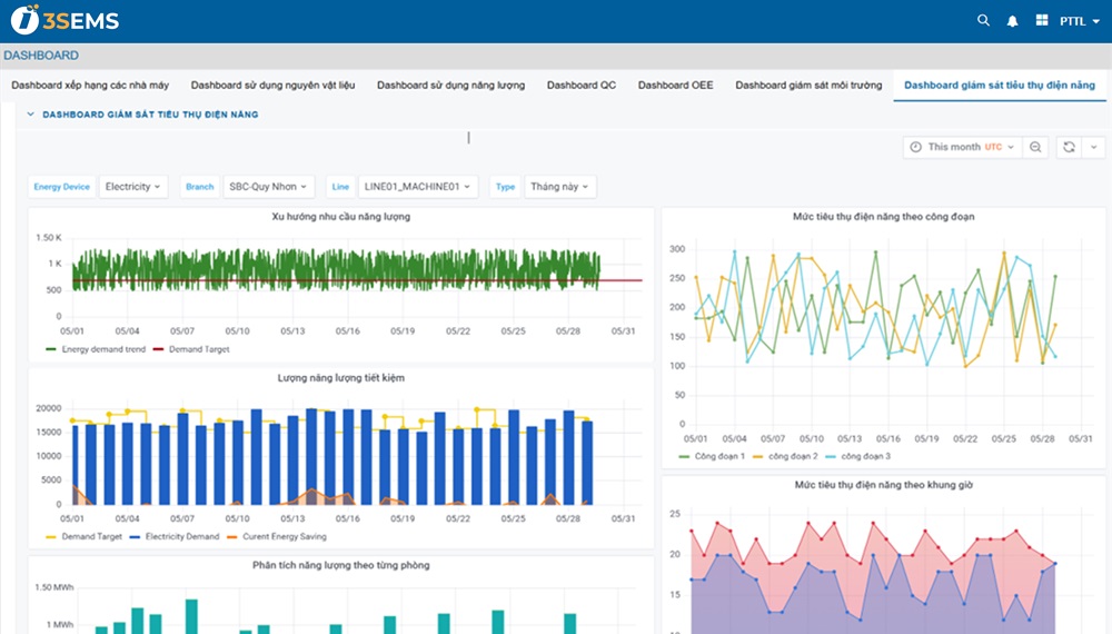 phần mềm giám sát năng lượng