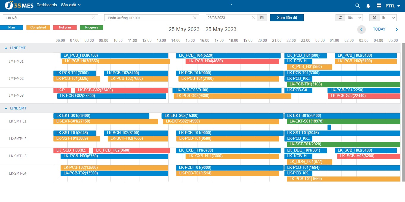 Tính năng lập kế hoạch sản xuất của 3S ERP