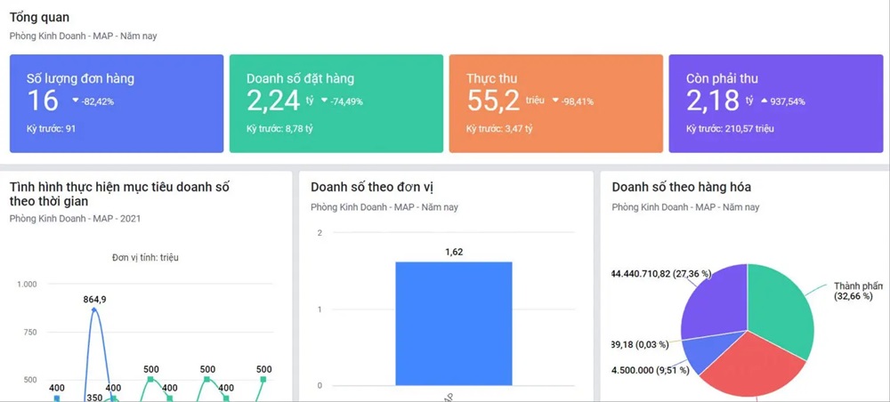 Phần mềm ERP MISA AMIS