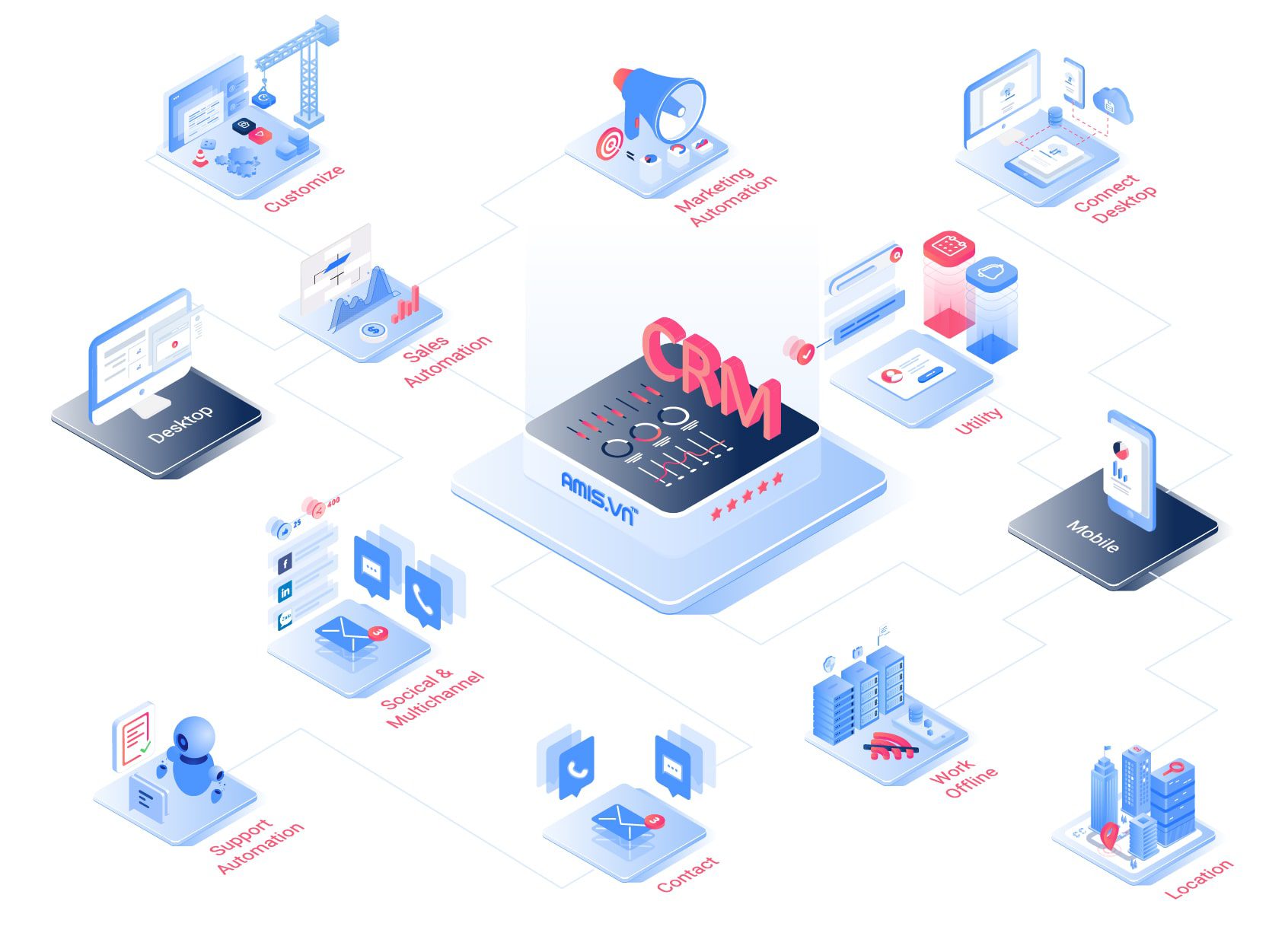phần mềm quản lý khách hàng - 2