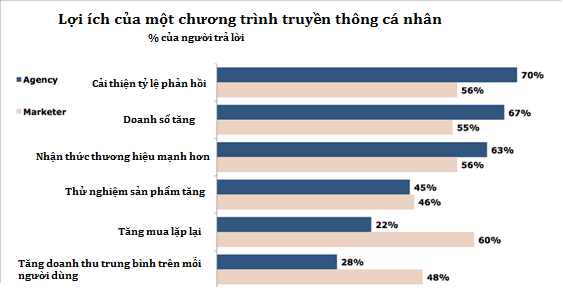 phan mem quan ly khach hang 4