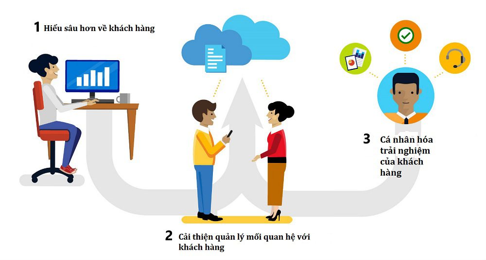 phần mềm quản lý khách hàng