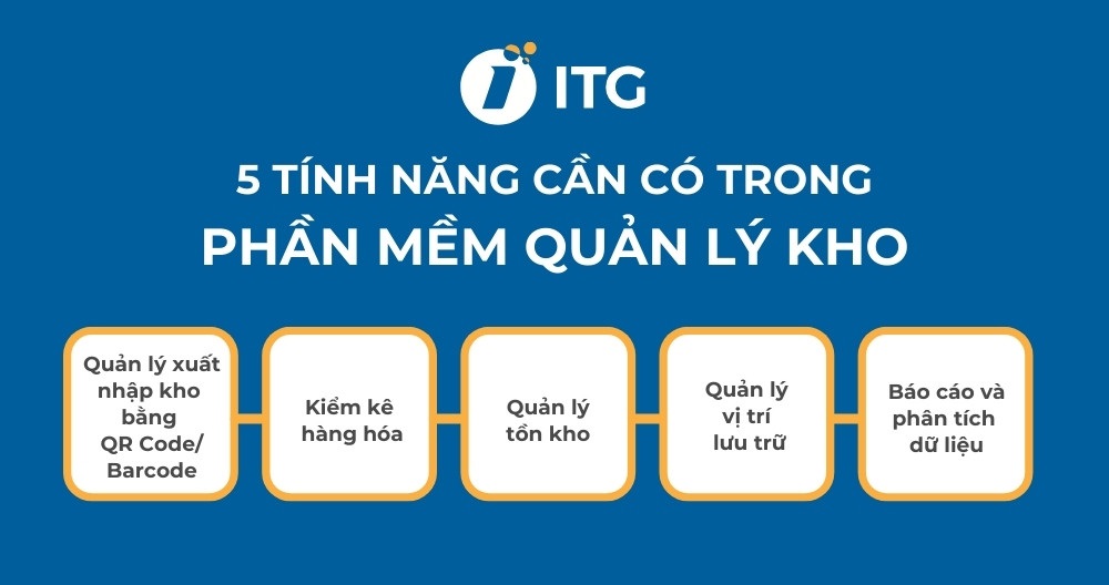 Phần mềm quản lý kho