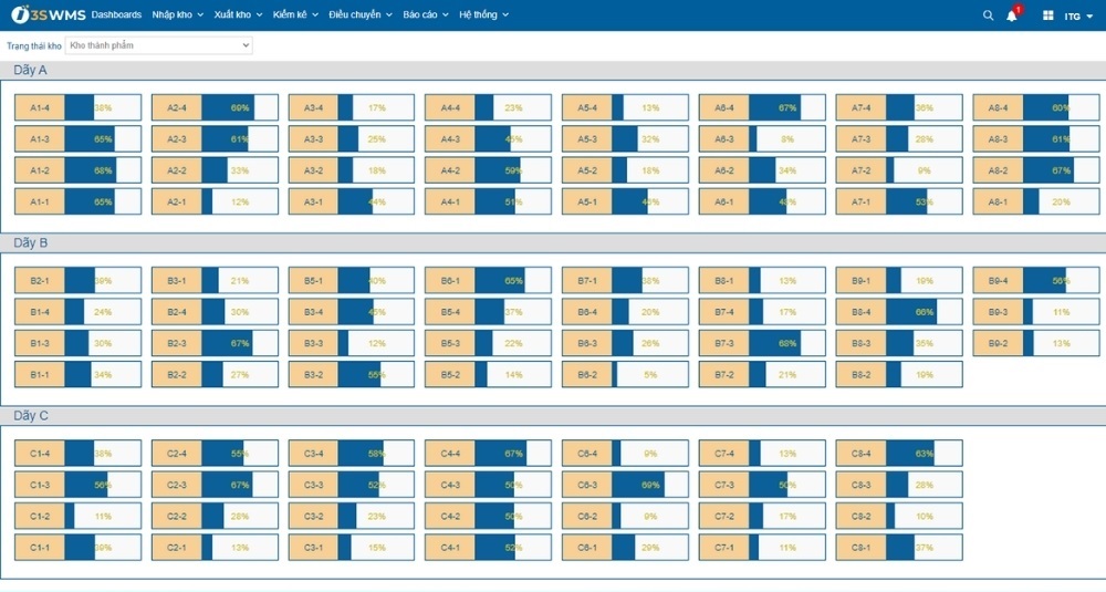 Chức năng quản lý kho theo vị trí của phần mềm kho thông minh 3S WMS