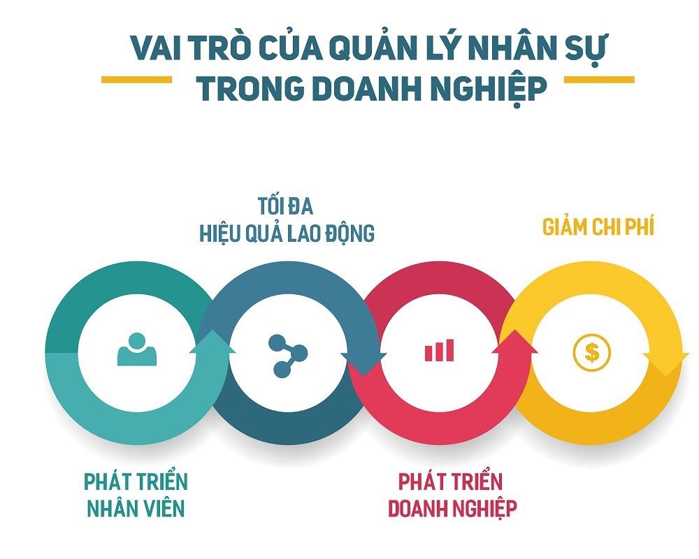 phan mem quan ly nhan su 3