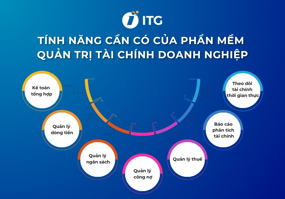 8 Phần mềm quản lý tài chính doanh nghiệp nổi bật nhất hiện nay 4 phần mềm quản lý tài chính doanh nghiệp