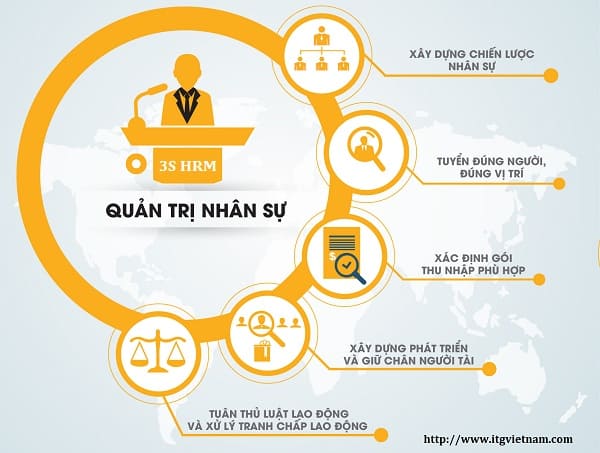 phan mem quan tri nhan su 3shrm itg