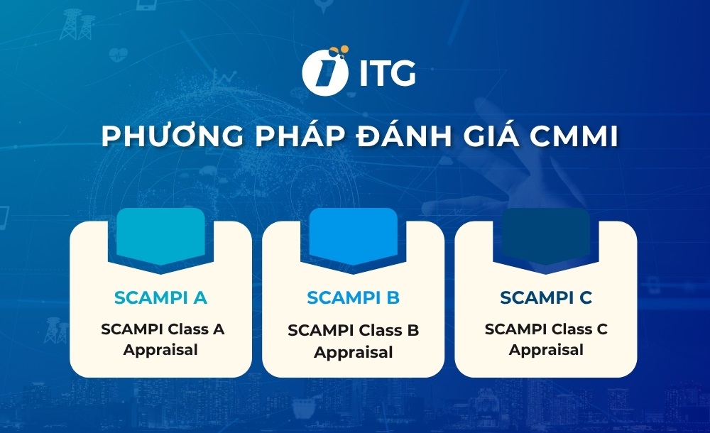 CMMI được đánh giá theo 3 phương pháp chính là SCAMPI A, SCAMPI B và SCAMPI C