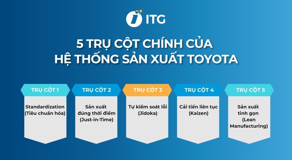phương thức sản xuất toyota