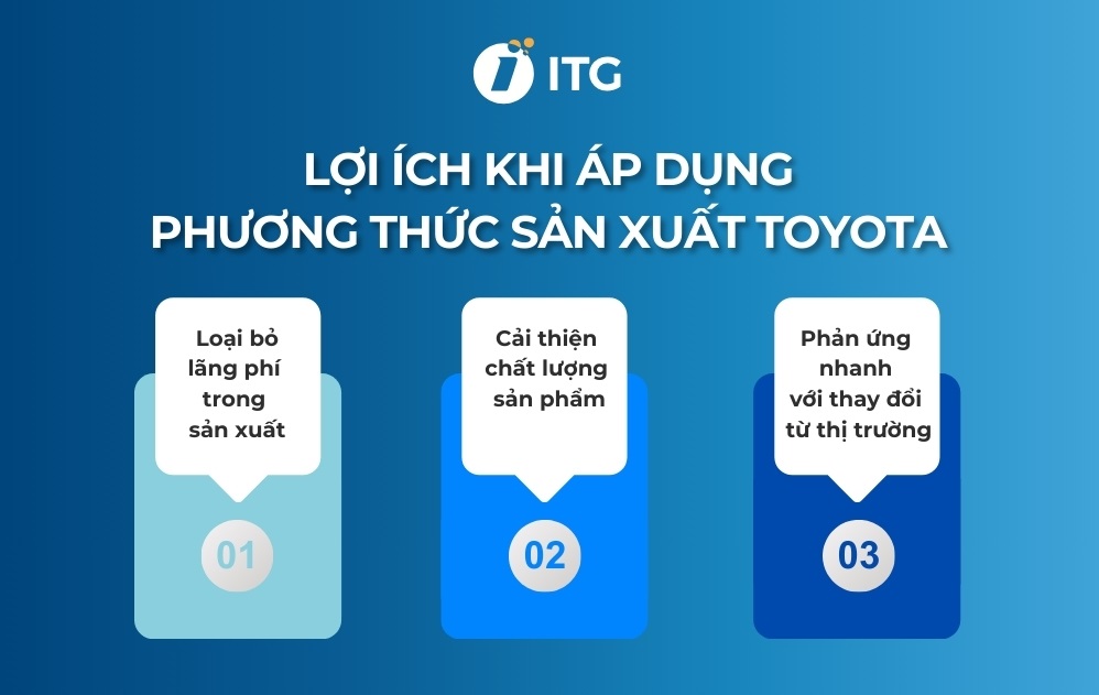 Phương thức sản xuất Toyota