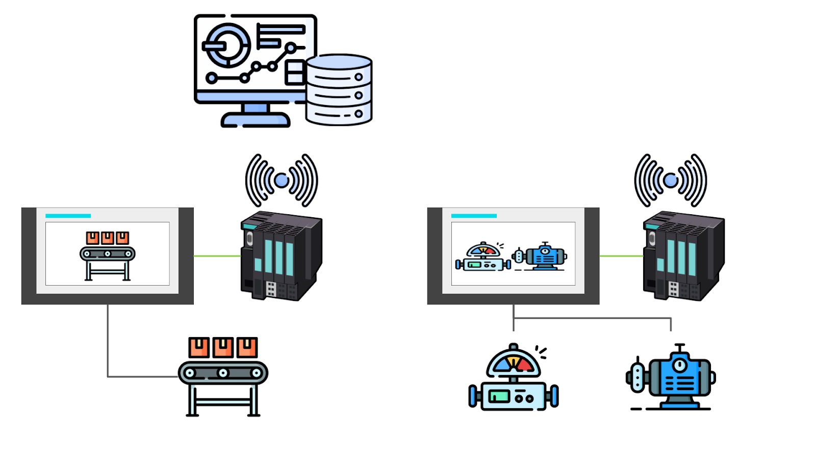 SCADA là hệ thống điều khiển và kiểm soát trong sản xuất