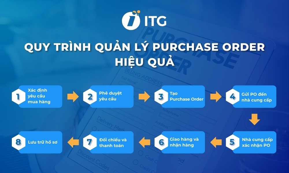 Quy trình quản lý đơn đặt hàng PO