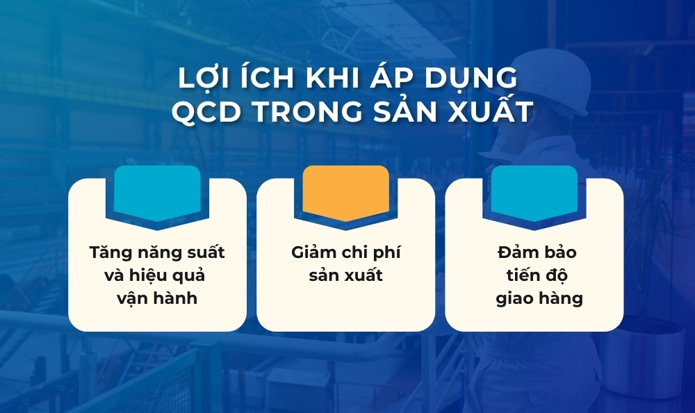QCD là gì? Tại sao lại quan trọng trong sản xuất? 3 qcd