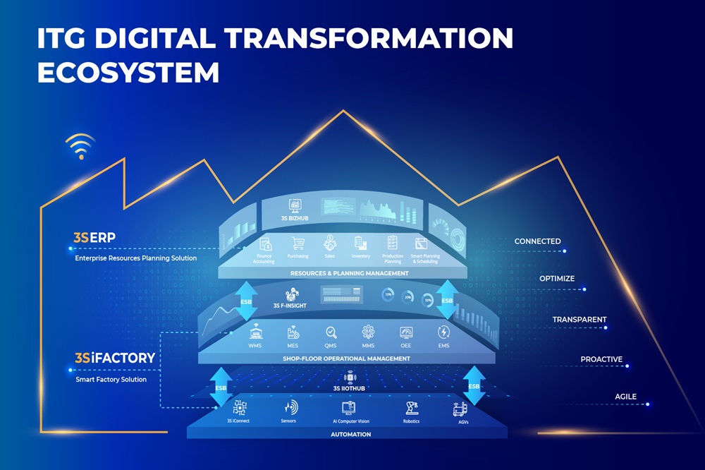 QCD là gì? Tại sao lại quan trọng trong sản xuất? 6 qcd 5