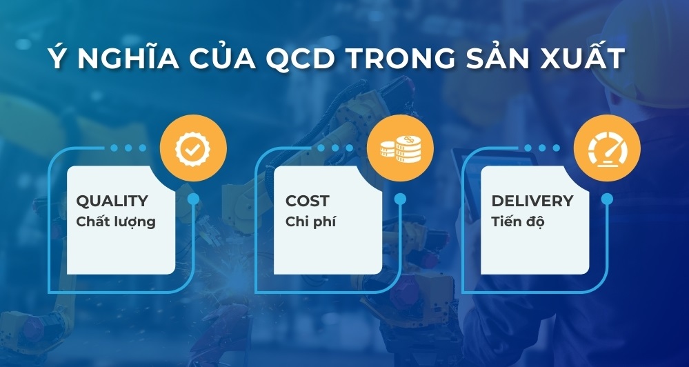 QCD là gì? Tại sao lại quan trọng trong sản xuất? 2 qcd