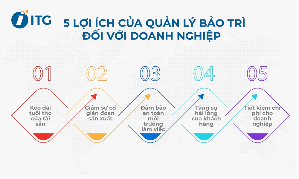 Quản lý bảo trì (Maintenance Management) và các phương pháp quản lý bảo trì bảo dưỡng công nghiệp 3 quản lý bảo trì