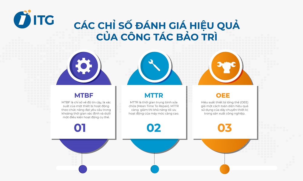 Quản lý bảo trì (Maintenance Management) và các phương pháp quản lý bảo trì bảo dưỡng công nghiệp 5 quản lý bảo trì