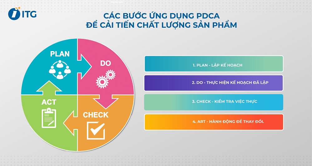 Ứng dụng PDCA quản lý chất lượng