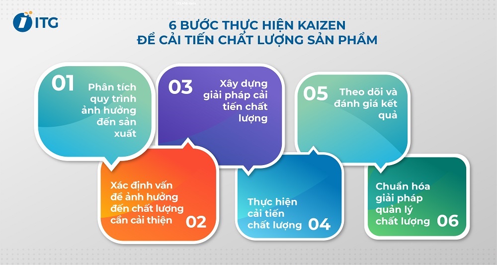 6 Bước cải tiến chất lượng theo KAIZEN